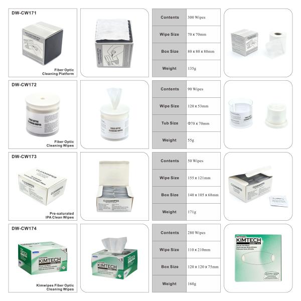 800 Уборка волоконно-оптическая уборка ручка для SC ST FC соединителей в FTTH приложений