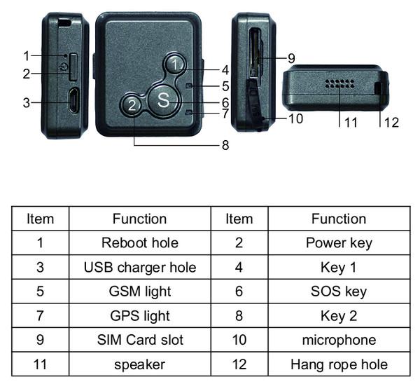 Mini GSM GPS Tracker Child Kids Elderly SOS Emergent Help Communicator Sender W/ Microphone Speaker for 2-Way Phone Talk
