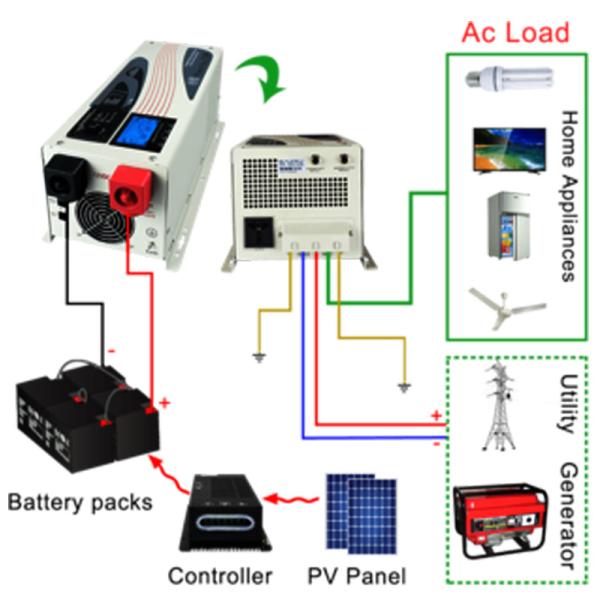 24V 240V 10000 Watt Pure Sine Wave Inverter 48V 120V With AC Charger
