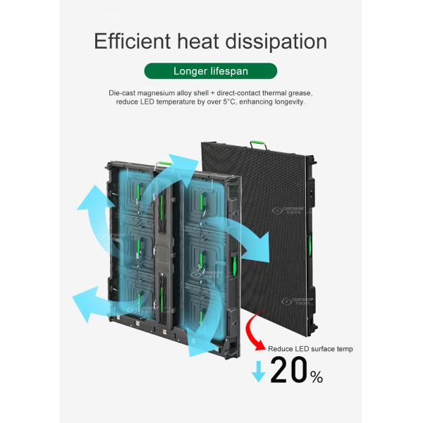 960x960 Waterproof Outdoor Led Advertising Screen P5 Billboard Wall Video Panel Fixed 960*960 LED Display