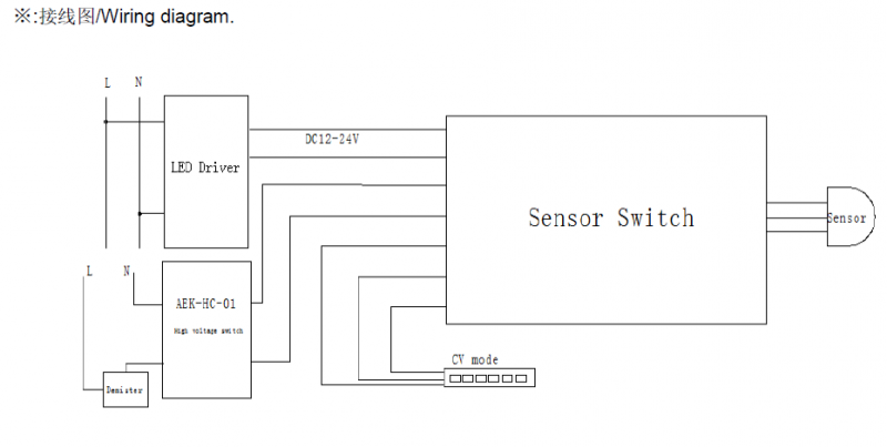DC IR Sensor Switch For Led Lighting CCT Dimming From 0% To 100%