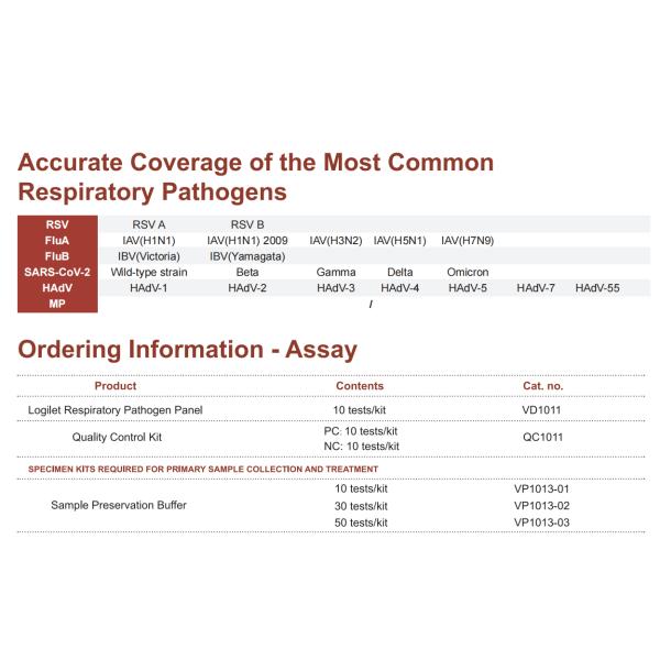 Real-Time PCR Reagent for Fast and Detection of Respiratory Pathogens on Standard qPCR Platforms with High Sensitivity and Specificity