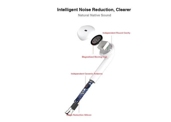 HIFI Sound I9s Bluetooth Headphones Stereo Tws Mini Dual Wireless Earbuds