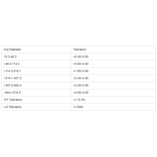 АИСИ 201 1/2 труба нержавеющей стали 7 8 1 дюйма безшовная прямоугольник 10 дюймов круглый квадратный
