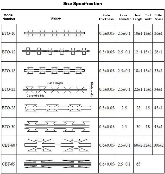 500mm Outer Diameter Hot-dipped Galvanized Razor Barbed Wire for Prison Protection and High Security Fencing
