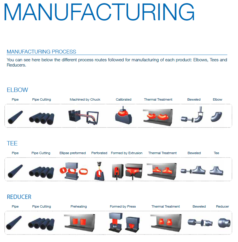 P235GH Schedule 40 ASME B16.25 Steel Tee and Reducing Tee Pipe Fittings