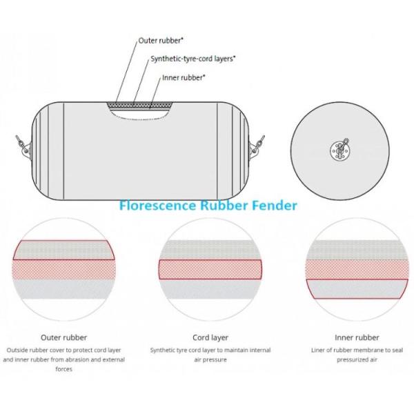 Marine Yokohama Fender For Shipyard And Port Use with iSO certificate