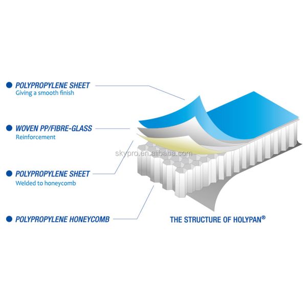 Fireproof Lightweight Corrosion Resistant Honeycomb Sandwich Panel Holycore Panel for Outdoor Use