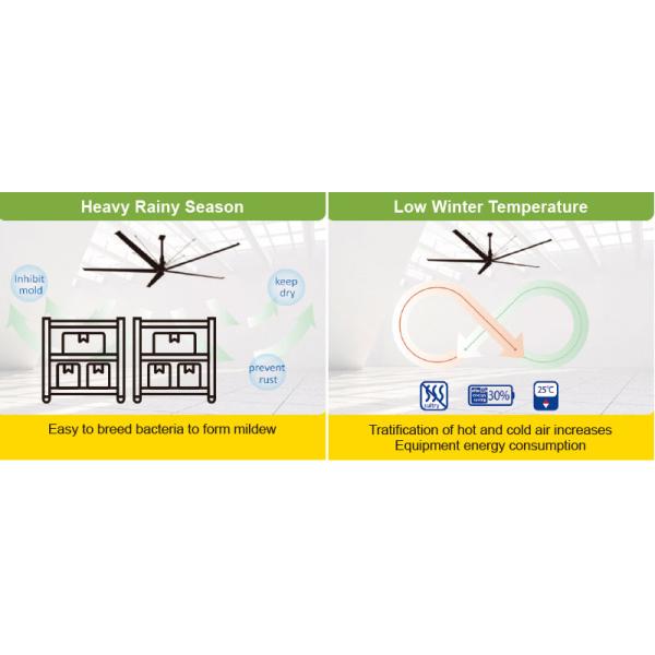 Крупные промышленные потолочные вентиляторы HVLS для заводских больших мастерских вентиляторов