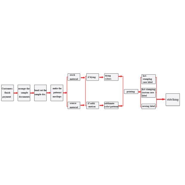 Hangzhou Shangyou Apparel CO,.LTD