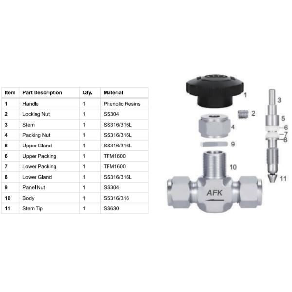 Stainless Steel Instrumentation Needle Valve – ISO 9001 Certified, 414 Bar, Low Torque