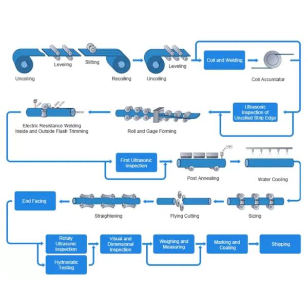 Tubo de acero inoxidable de Ss201 Ss202 tubo soldado con autógena 4m m de 200 * de 100m m 1m m 2m m