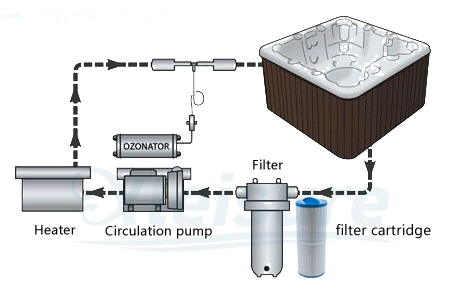45 квадратных голубых футов крышек конца с фильтром Унисел 6КХ-940 МПТ спа заплыва ручки