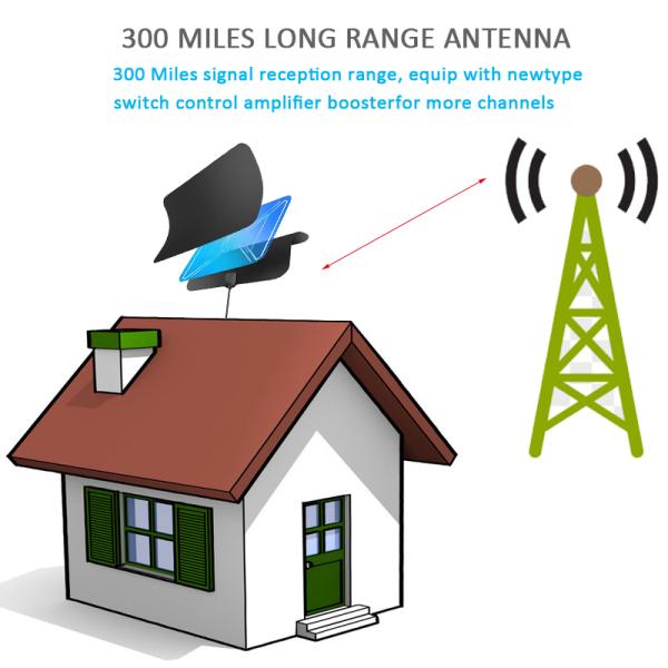 360-часовой прием Усиленная цифровая телевизионная антенна с 28 дБи-прибылью и портативным мини-дизайном