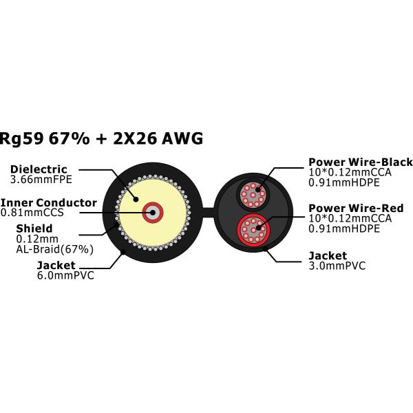 2X26 AWG CCTV Camera RG59/RG6/RG11/RG58 Coaxial Cable With Power 75ohm