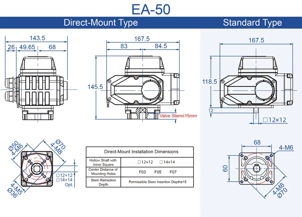 GRAT Motorized Actuator for On/off Modulating Remote Control for HVAC Water Treatment