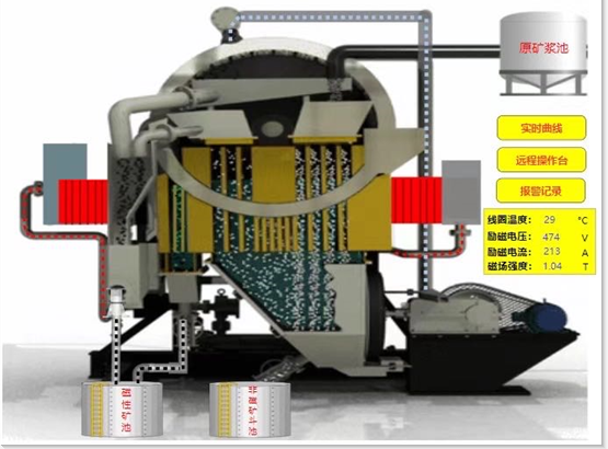 Магнитный сепаратор для керамических слизистых материалов