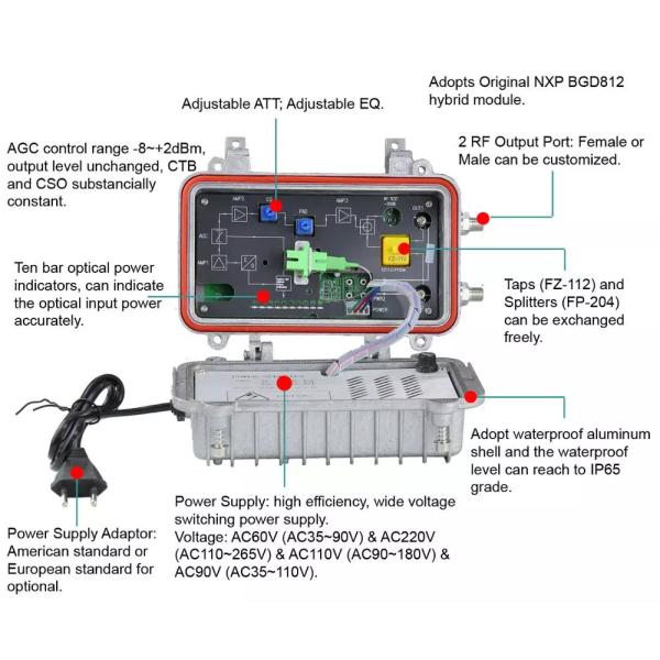 2RF вывело наружу узел Ftth силы FTTB на открытом воздухе с AGC