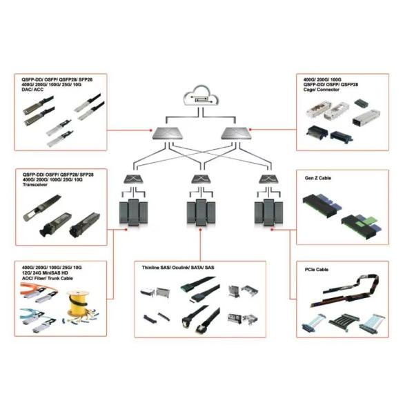 Custom MPO Fiber Optic Cable Design for QSFP-40G-SR4 100G-SR4 Transceivers