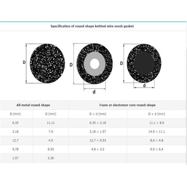 0.08mm до 0.48mm обжали связанную коррозионную устойчивость набивками 500g ячеистой сети