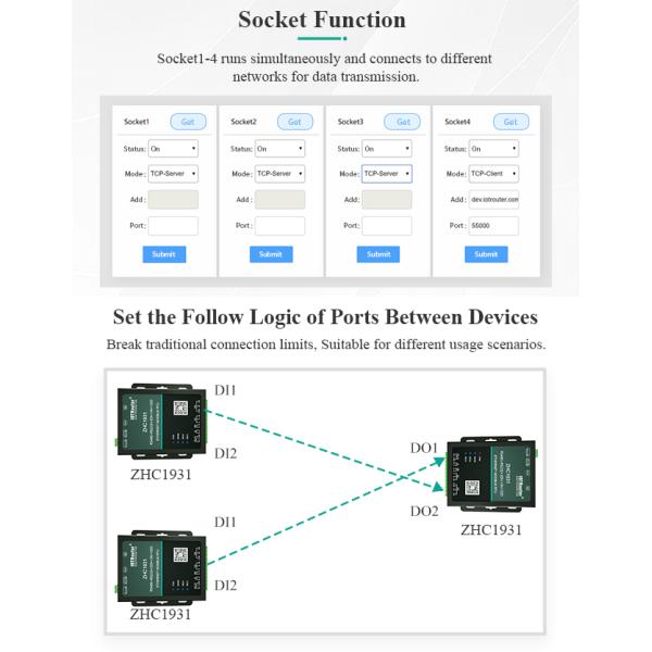 Lan RJ45 PORT RTU Rs485 Ethernet Gateway 4 Channel Data Transfer