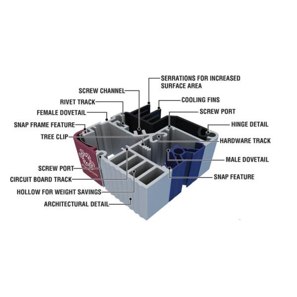 aluminium channel profiles Machined Aluminium Extrusion Profiles For Industry