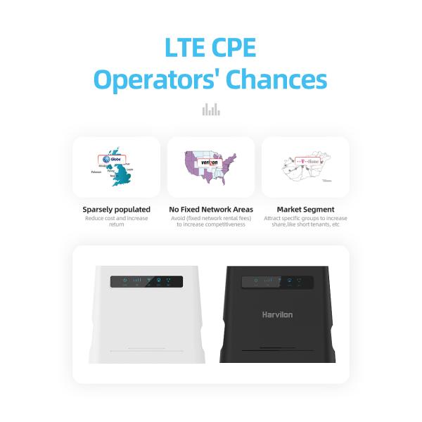 маршрутизатор CPE 300Mbps 4G Lte со слотом CAT6 SIM-карты