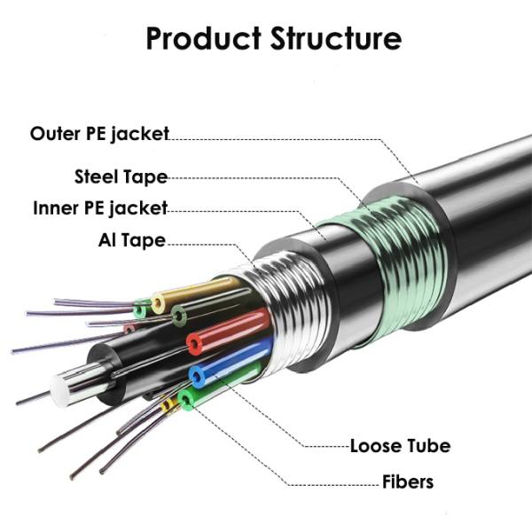 Оптическое волокно GYTA53 GYTY53 на открытом воздухе привязывает однорежимную двойную куртку PE