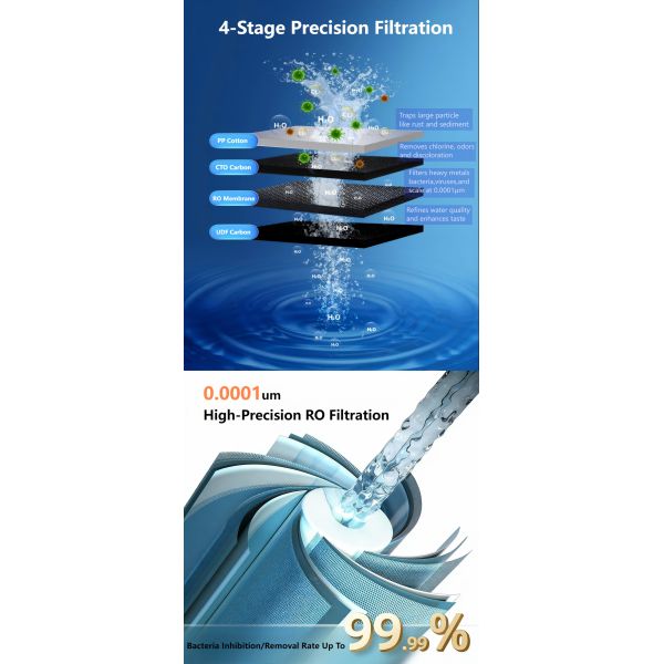 Smart Filter Reminder Reverse Osmosis System 600G With / Low Wastewater Ratio