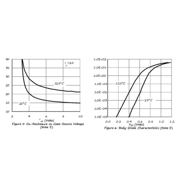 6.5A 30V Mosfet Power Transistor Dual N-Channel Continuous Drain Current