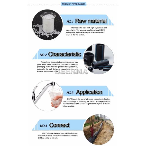 Customized L20000*W2100*H2600mm PE Water Pipe Machine / HDPE Gas Pipe Production Line