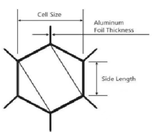 Recyclable Odor Free Aluminum Honeycomb Composite Panel Superior Flatness For Decoration