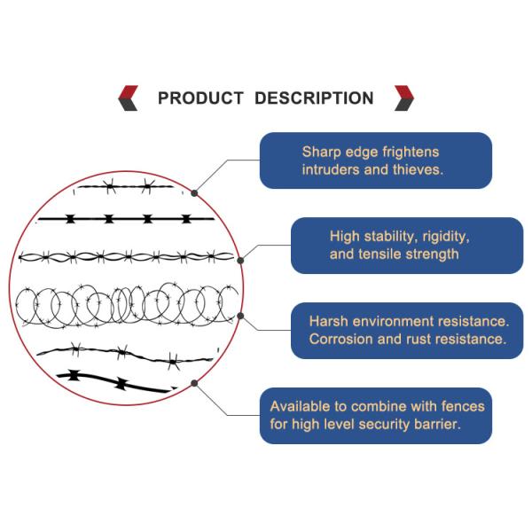 Гальванизированная загородка 10кгс 15кгс 17кгс 20кгс фермы колючей проволоки в крен