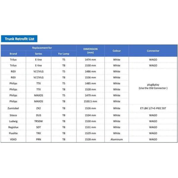 2x58W Equivalent Universal LED Linear light Module Easy Exchaging Solution