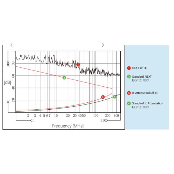 Bare Copper PE Sheath FTP Cat6 Cable Outdoor Application 23AWG