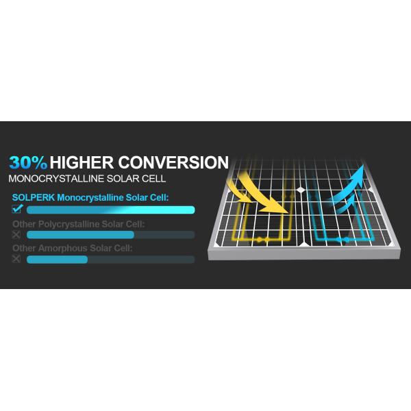 20 Вт 12 В солнечная панель зарядное устройство для батарей для мотоциклов