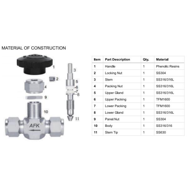 Top 10 Industrial Needle Valve Suppliers – ISO 9001, OEM Service, Global Delivery