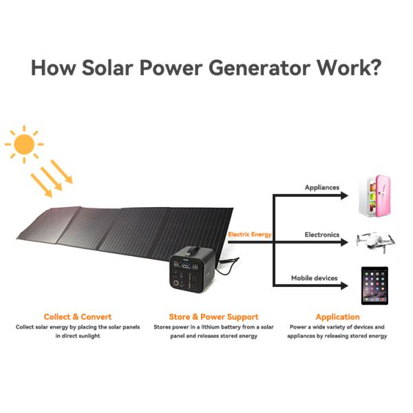 156.75mmx156.75mm Клетка 18V 100w портативный солнечный панель набор для подзарядки на ходу
