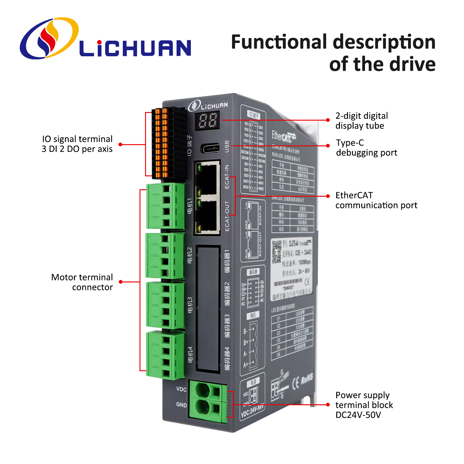 Lichuan 4A DC Open Loop Stepper Motor Drivers Kit EtherCAT 1.8N.m 2 Phase Nema23 DC24V～50V 2.5/4.0A