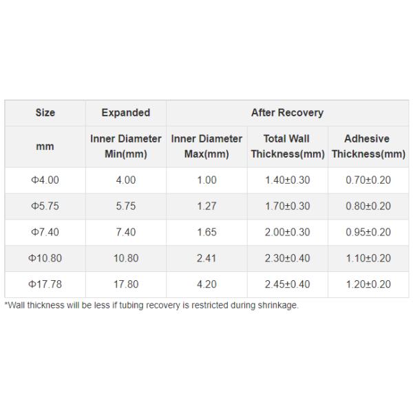 Огнеупорная, высоковязкая, склеиваемая, полужесткая полиолефиновая теплосокращающая трубка