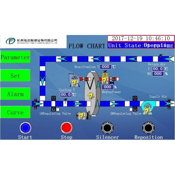 Déshumidificateur déshydratant économiseur d'énergie de roue pour pharmaceutique