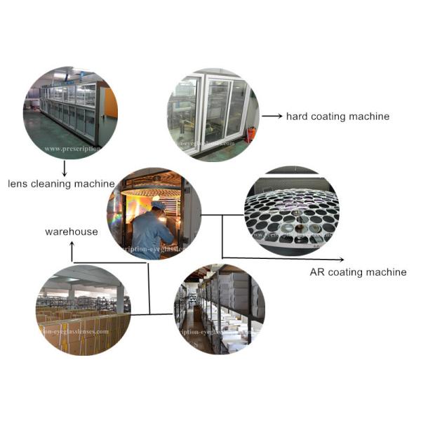 Eyes Protection Cr39 Single Vision Lenses 1.61 Index MR-8 Monomer HMC Coating