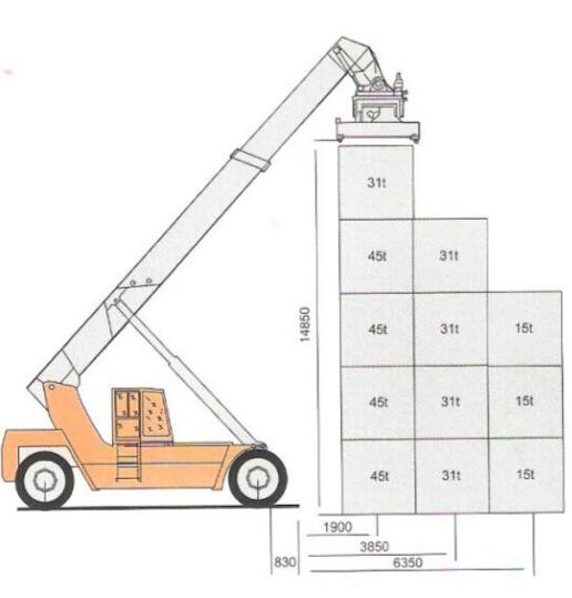 Вхарфс/дворы хранения достигают грузоподъемник подъема, столкновение тележки вилки достигаемости анти-