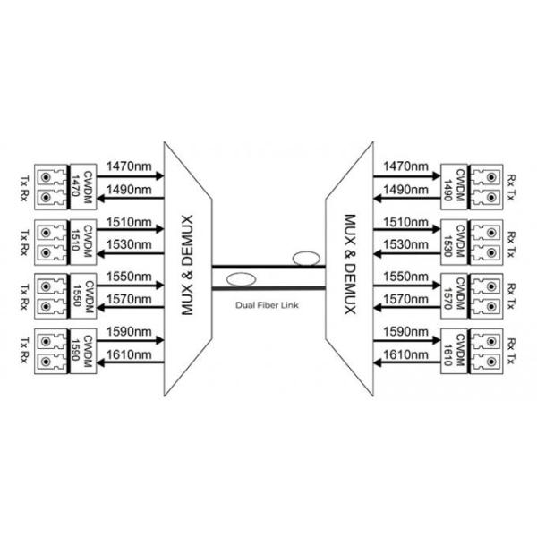 Telecom Grade 1RU 16CH CWDM Mux Demux Simplex LC/UPC 1270-1570nm Optical Fiber WDM Module