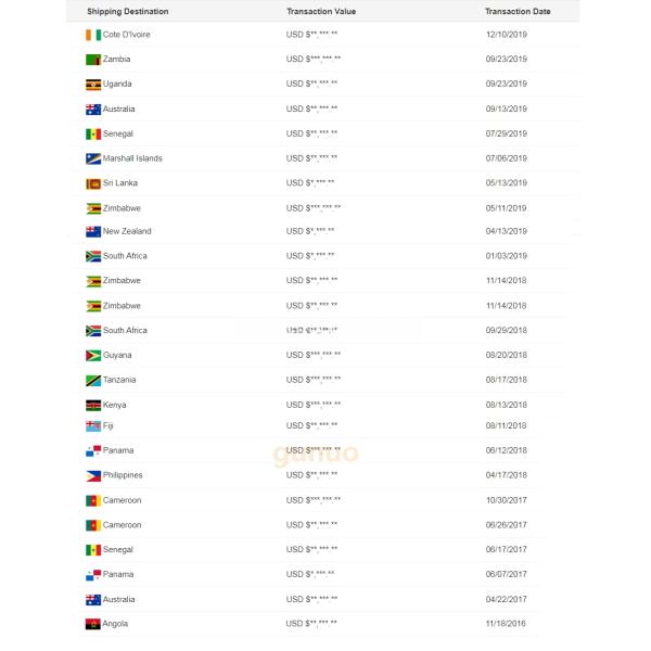 Противоземные сборные стальные мосты от 3 до 20 м