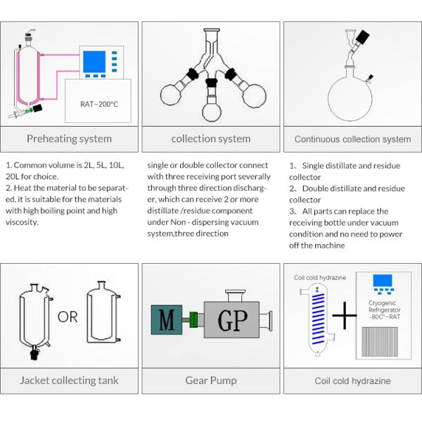 Обтертая фабрика напитка еды машины эфирного масла оборудования выгонки фильма