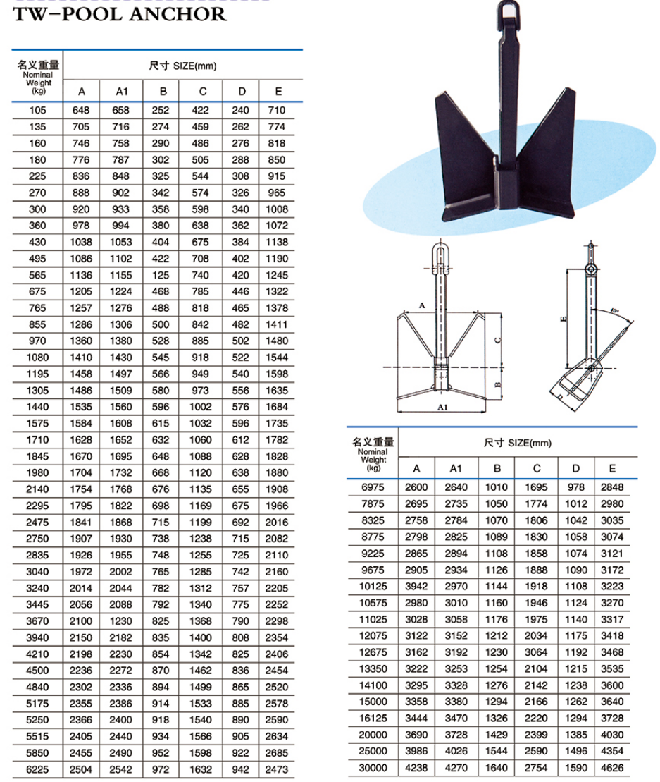 Marine Pool TW Anchor (High Holding Power Marine Anchor) Anchoring Mooring Kayak Yacht Boat Hardware