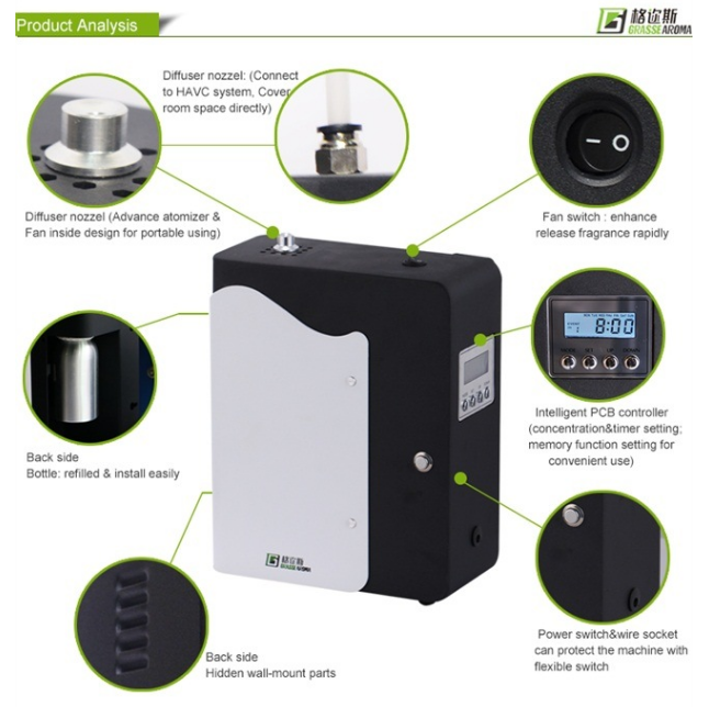 отражетель HS-0301b Arom ароматерапии воздуха ³ 200ML 8W 300m