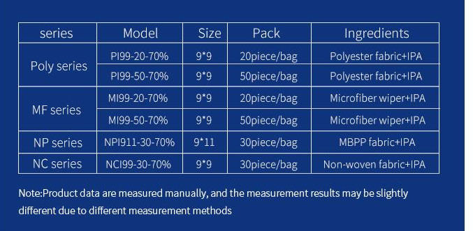 Комната Microfiber промышленная IPA чистая обтирает насыщенное 20x20cm обтирает
