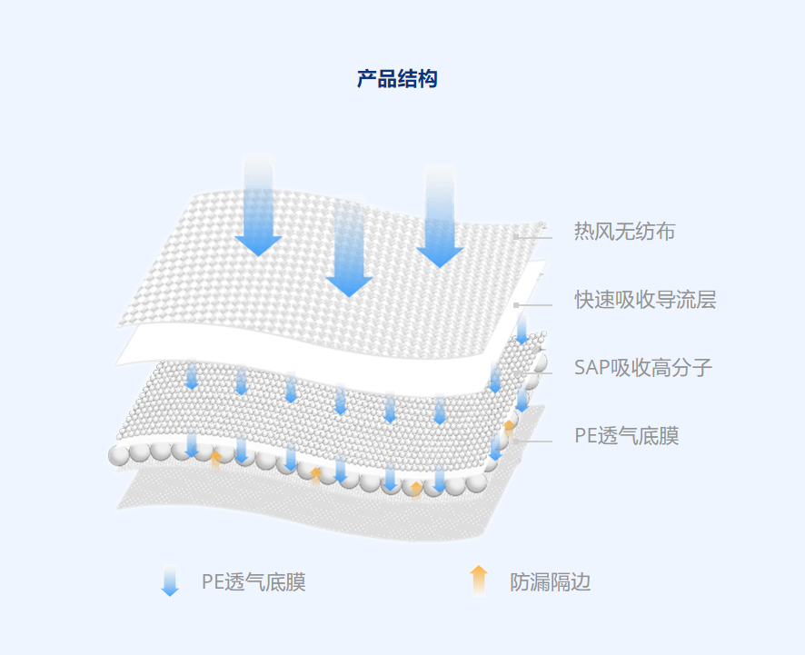 Dual Layer Design Sanitary Pads Ultra Thin Leak Protection Comfortable Feminine Hygiene Solution Ideal For Bulk Orders